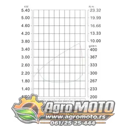 Dizel Motor ugradni Loncin D230F 227cm³ 4,5 KS fi 20x53mm, slika 4 - Ugradni motori za motokultivatore
