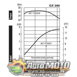 Motor ugradni Sword 389cm³ 12KS fi 25 mm cilindar, slika 6 - Ugradni motori za motokultivatore