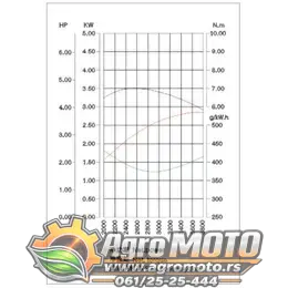 Motor ugradni za kosilice Loncin LC1P65FE 139 cm³ 3,7KS 22x62mm, slika 4 - Ugradni motori za kosilice