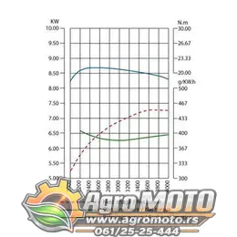 Motor ugradni za traktor kosilice Loncin LC1P85FA 352cm³ 10KS 25x79mm, slika 5 - Ugradni motori za kosilice